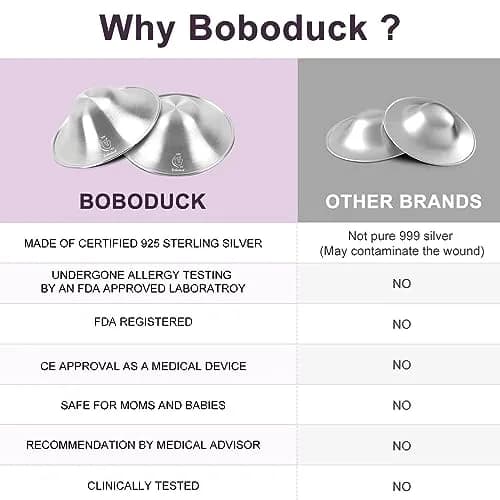 Boboduck Silver Nursing Cups X-L Size | Authentic Protection for Breastfeeding Mothers thumbnail 2