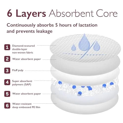 Momcozy Ultra-Thin Disposable Nursing Pads 60 Count | Ultra-Absorbent No-Leak thumbnail 7