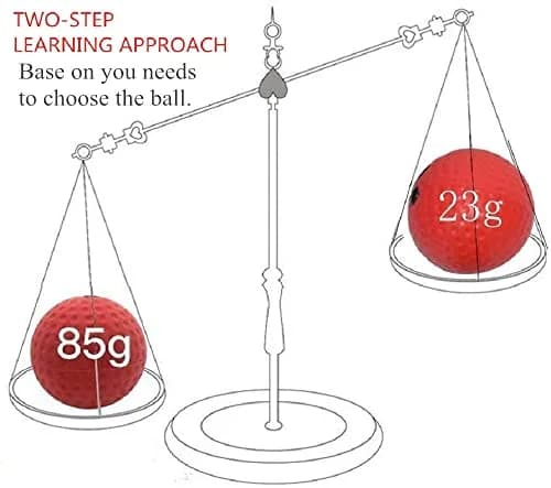 TOCO FREIDO MMA Punching Reflex Ball & Double End Ball Set | 4in (10.16cm) Diameter thumbnail 3