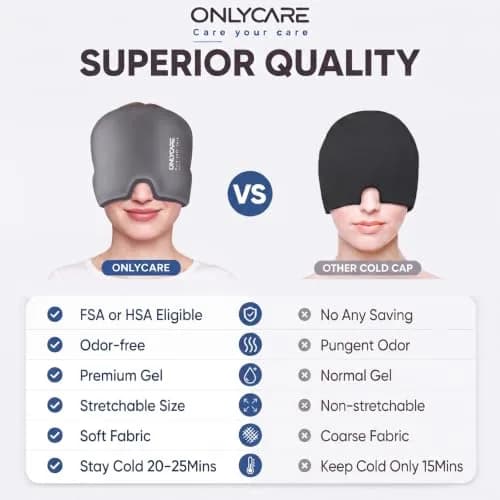 ONLYCARE Migraine Relief Cap, Headache Relief Cold Cap with Odorless Gel | Ergonomic Hot & Cold Therapy for Migraines thumbnail 6