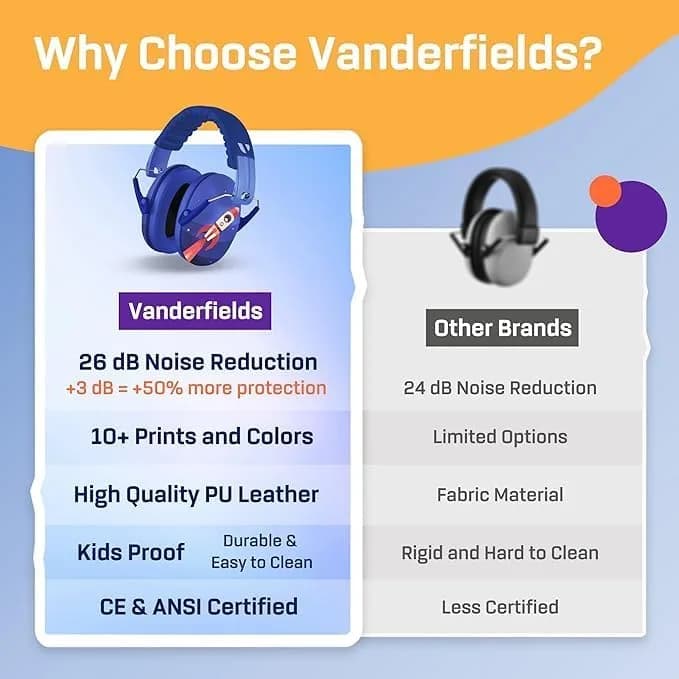 Vanderfields Kids Noise Canceling Headphones - 31 dB | Ear Protection for Kids 3-12 thumbnail 11