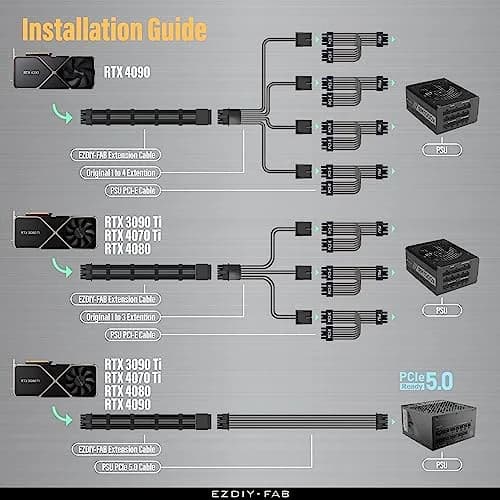 EZDIY-FAB 16pin (12+4) 12VHPWR PCIe 5.0 GPU Power Sleeved Cable Extension, Male to Female, Compatible with RTX 4080, 4090, 4070, 16AWG with Cable Combs-Black Grey thumbnail 5