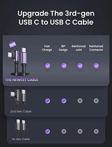 AINOPE Purple 10ft USB C to USB C Right Angle Cable - 60W Fast Charging, 2-Pack thumbnail 2