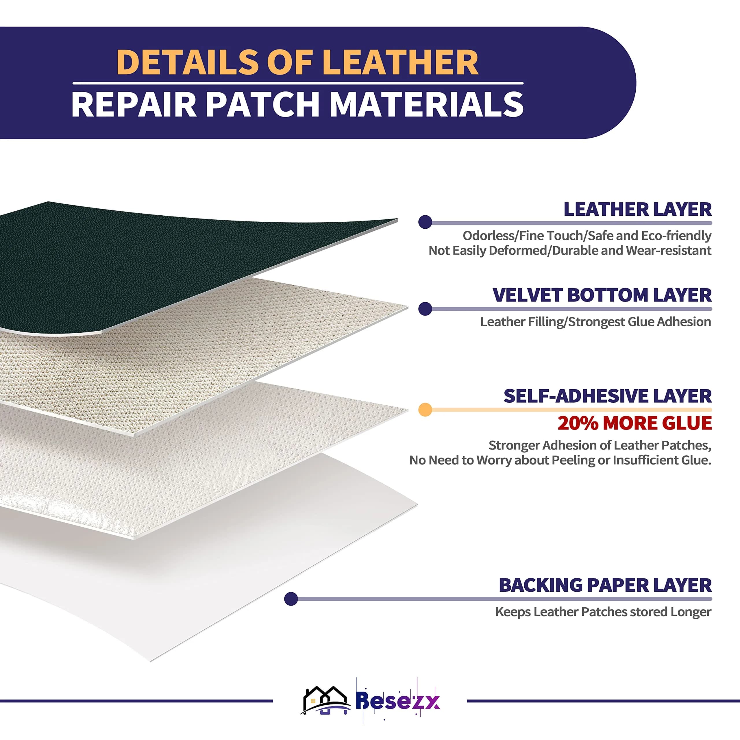 Besezx Leather Repair Patch Tape Kit Green 30in x 16in | Self-Adhesive for Furniture & Car Seats