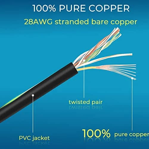 Rapink Cat6a Ethernet Patch Cable 1ft (24 Pack) Slim, 10Gbps 550MHz | Snagless RJ45 Connectors thumbnail 6