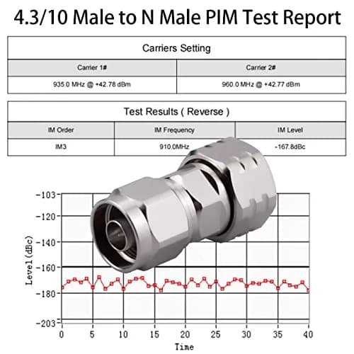 Whisary 4.3-10 Mini DIN Male to N Male Adapter 60g | Low PIM 163dBc RF Connector thumbnail 3