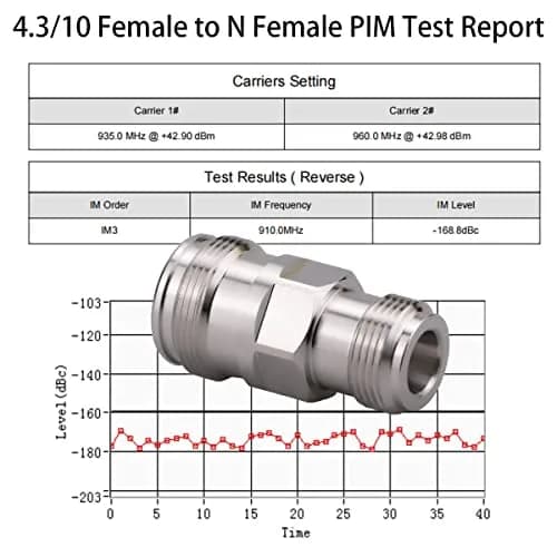 Whisary 4.3-10 Mini DIN Female to N Female Adapter 50 Ohm | RF Applications thumbnail 4