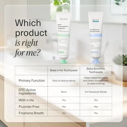 Boka Nano Hydroxyapatite Toothpaste Ela Mint Flavor 12 Fl Oz (355ml) | Fluoride-Free Enamel Care thumbnail 6