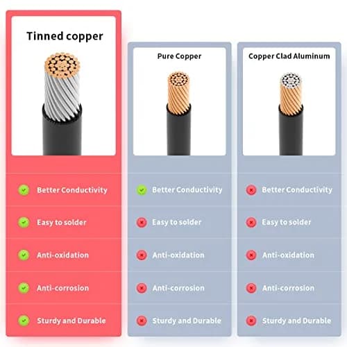 ELFCULB 12AWG Solar to XT60i Cable 3.05 m (10FT) | UL Certified Tinned Copper for Power Stations thumbnail 5