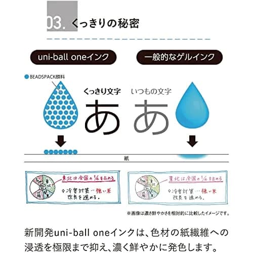 Mitsubishi Pencil Uni-Ball One P Gel Rollerball Pen 0.38mm Momo Pink | Smooth Hybrid Ink thumbnail 7