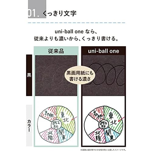 Mitsubishi Uni-Ball One P Gel Ballpoint Pen 0.5mm Banana | Smooth Ink Flow for Daily Writing thumbnail 5