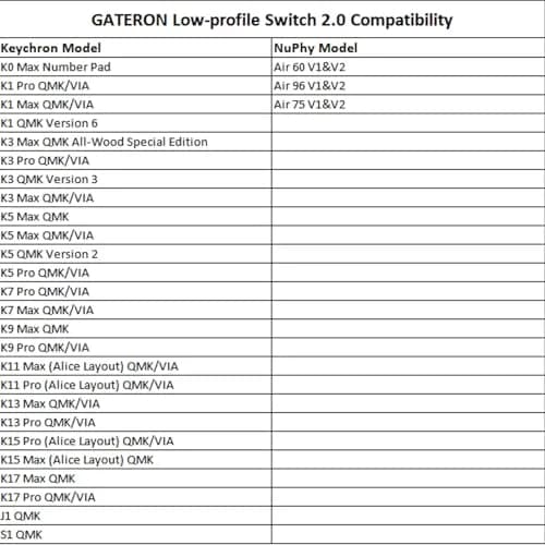 GATERON KS-33 RGB Low Profile 2.0 Keyboard Switches (Red, 35 Count) thumbnail 3