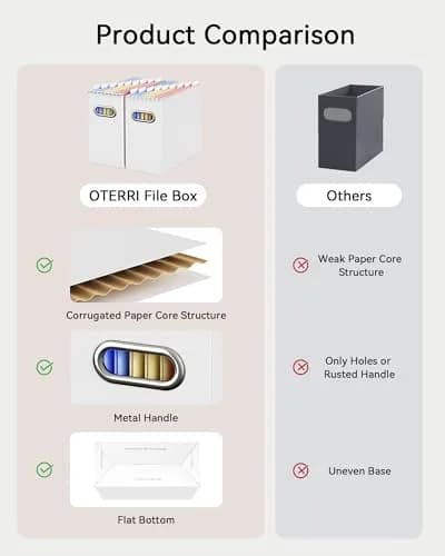 Oterri Heavy-Duty Collapsible Cardboard File Box with Stainless Steel Handle for Letter-Size Files, 2-Pack, White | Reinforced Corrugated Core for Durability thumbnail 4