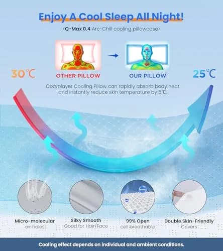 Cozyplayer Ergonomic Cervical Memory Foam Pillow | 59cm (23.2 in) x 34cm (13.4 in) x 13cm (5.1 in) | Neck Pain Relief thumbnail 5