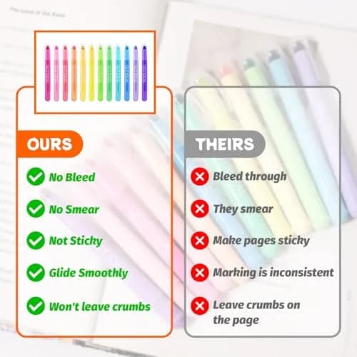 GOTIDEAL Bible Highlighters 12 Pack Assorted Gel Pens for Bible Study, No Bleed, Vibrant Colors, Durable, 1 Count (Pack of 12) | Perfect for Sermon Notes thumbnail 4