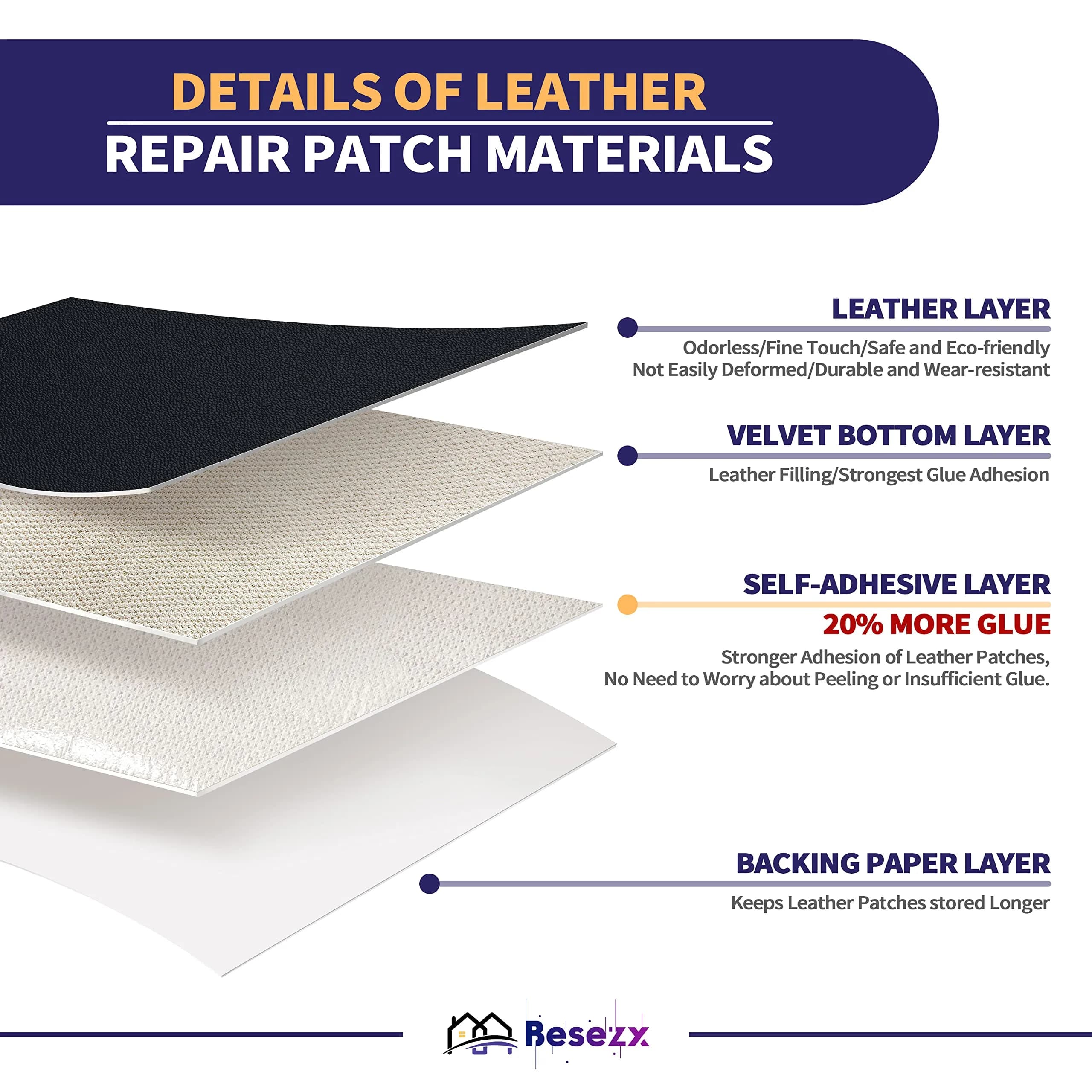 Besezx Leather Repair Patch Tape Kit Black 60in x 16in | Self-Adhesive Vinyl Upholstery Repair
