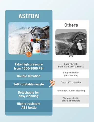 AstroAI Foam Cannon for Pressure Washer with 1/4" Quick Connect, 1L Bottle & 5 Nozzles | Heavy Duty Foam Sprayer Attachments thumbnail 6