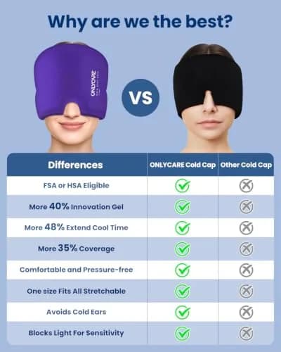 ONLYCARE Migraine Relief Cap 2 Pack | Odorless Gel Headache Relief Head Wrap thumbnail 5