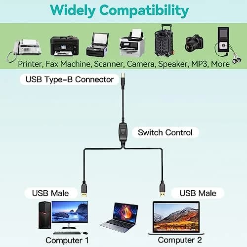 Herfair 5FT USB Printer Splitter Cable | Connect 1 Printer to 2 Computers thumbnail 6