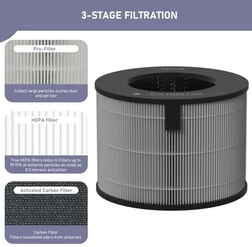 Ontheone U9CV2B HEPA Filter Replacement Compatible with LG PuriCare AeroTower Fan U9CV2B / U9CS1C / U9CV1C | 3-in-1 True HEPA Filter, 1 Pack thumbnail 2