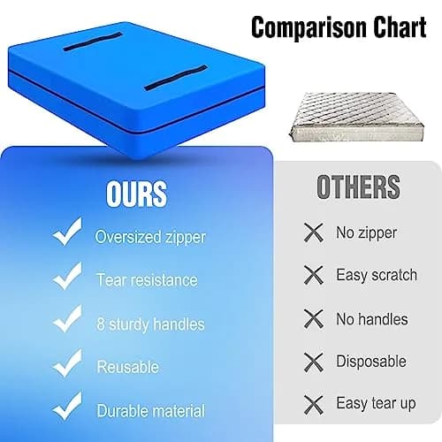 MorTime Twin Mattress Moving Bag with 8 Handles & Zipper | Heavy Duty Waterproof Storage Cover thumbnail 4