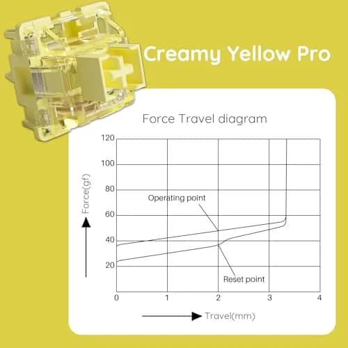 Akko V3 Creamy Yellow Pro Keyboard Switches (45pcs) | Linear 5-Pin 50gf Dustproof Stem thumbnail 3