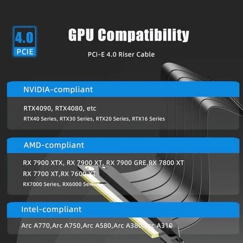 GLOTRENDS PCIe 4.0 X16 Riser Cable 300mm (11.8 inches) | 32GB/s Peak Speed for RTX 40/RX 7000 Series GPUs thumbnail 2