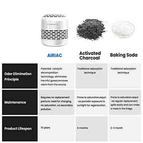 AIRIAC Fridge Deodorizer 10-Year Refrigerator Deodorizer Odor Eliminator 168 g (5.8 oz) | Replaces Baking Soda for Fridge and Freezer Absorber Charcoal Bags thumbnail 4