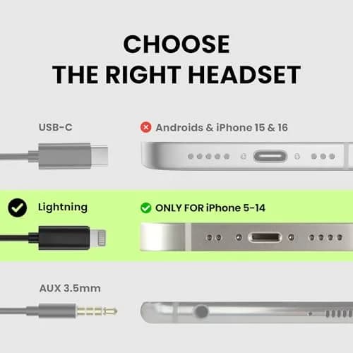 Avantree Resolve Lightning Wired Open-Ear Earbuds with Mic & Ear Hook | Small-Medium Size, iPhone 5-14 Compatible thumbnail 4