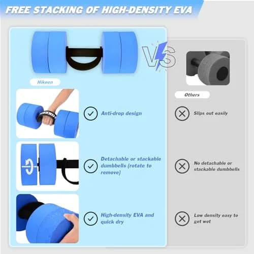 Hikeen Aquatic Exercise Dumbbells Short 2 EVA Blue | Water Resistance Workout for Pool Aerobics & Rehab thumbnail 2