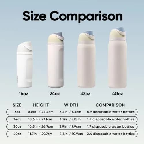 Owala FreeSip Insulated Water Bottle 591ml (24 oz) Iced Breeze | Keeps Drinks Cold 24 Hours thumbnail 5