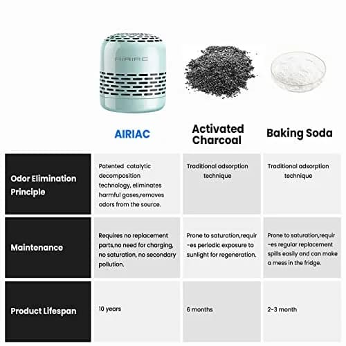 AIRIAC Fridge Deodorizer 130g (4.58 oz) | 10-Year Odor Eliminator for Fridge & Freezer thumbnail 4