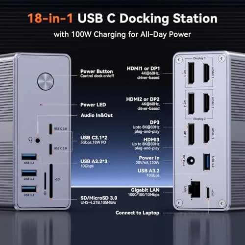 Tobenone DisplayLink Docking Station 3 Monitors 18 Ports | Triple 4K@60Hz, 120W Power Adapter thumbnail 3