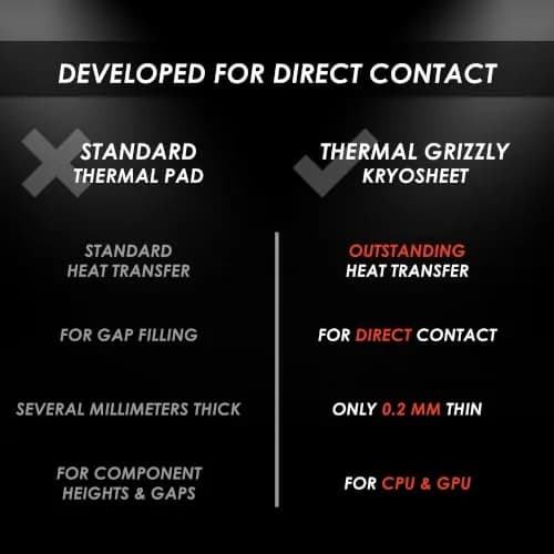 Thermal Grizzly KryoSheet (33x33x0.2mm) – High Thermal Conductivity thumbnail 5