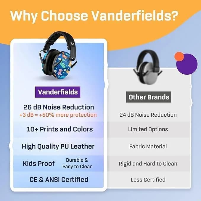 Vanderfields Kids Noise Canceling Headphones - 240g (8.5 oz) - Dinosaur Club Pattern | Certified Hearing Protection Earmuffs thumbnail 11