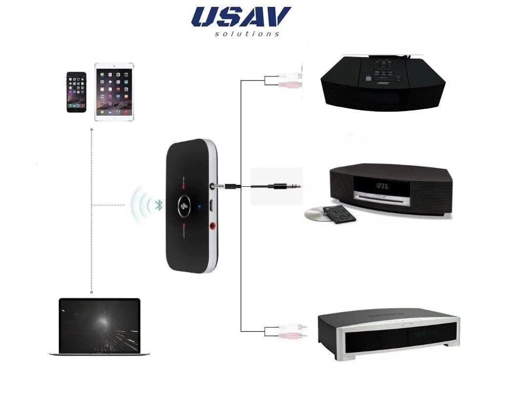 USAV Solutions Bluetooth Adapter for Bose Wave Radio & CD Player | Wireless Audio Upgrade - main product image