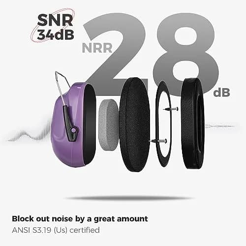 ProCase Hearing Protection Earmuffs NRR 28dB, Noise Cancelling Headphones | ANSI S3.19 Certified, Foldable Design thumbnail 3