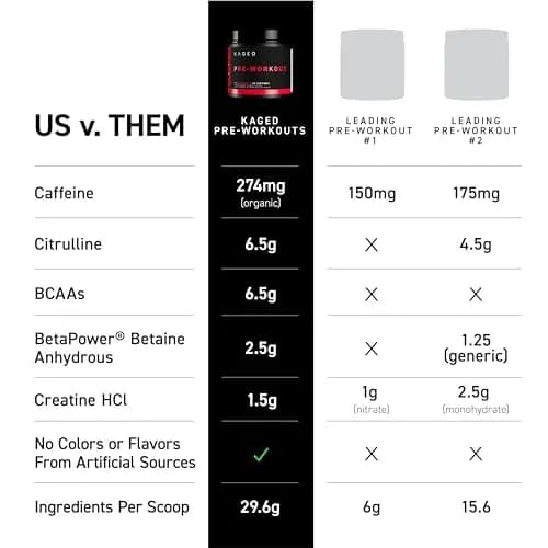 Kaged Pre Workout Powder | Fruit Punch | 20 Servings | Vegan, Gluten-Free, Non GMO thumbnail 3