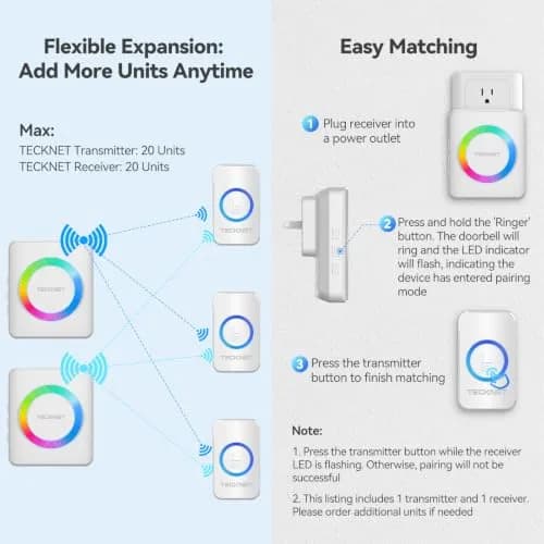TECKNET Wireless Doorbell Kit with 1300ft Range & 60 Chimes | White (1 Transmitter & 1 Receiver) thumbnail 7