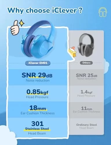 iClever EM01 Noise Cancelling Headphones for Kids Adults, SNR 29dB Ear Muffs | Royal Blue, Adjustable Headband thumbnail 6