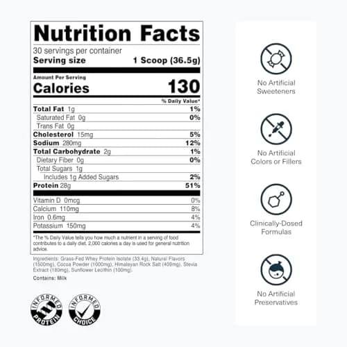 Transparent Labs Grass-Fed Whey Protein Isolate Oatmeal Chocolate Chip Cookie 1.04 kg (36.5 oz) | 28g Protein Per Serving thumbnail 3