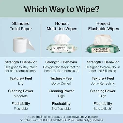 The Honest Company Flushable Wipes Tropical Leaves 336ct (152g) | Hypoallergenic & Septic Safe thumbnail 6