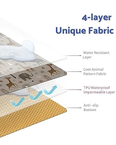 Blissful Diary Baby Splat Mat 128cm x 128cm (50.4 x 50.4 Inch) | Easy Clean Waterproof Floor Protector thumbnail 2
