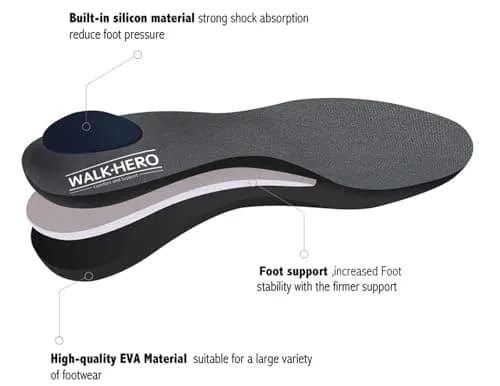 WALK·HERO Arch Support Inserts for Women Men, Relieve Plantar Fasciitis, Gray, 1 Pair | High Arch Orthotics thumbnail 3