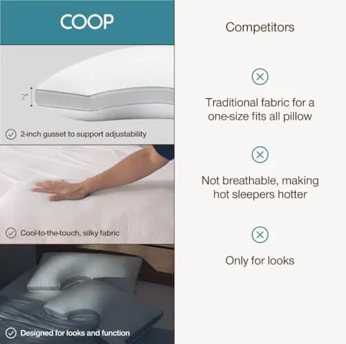 Coop Home Goods Cool+ Cut-Out Pillow Cover King Size Cooling Pillowcase with Zipper & 2-Inch Gusset | Breathable Fabric for Hot Sleepers thumbnail 7