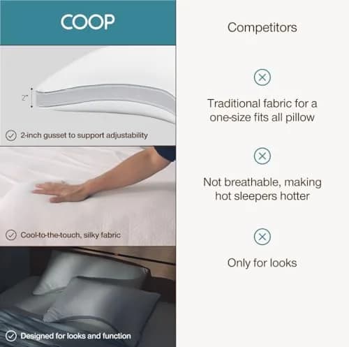 Coop Home Goods Cool+ Crescent Pillow Cover Queen Size 51x66cm (18x28in) | Breathable Cooling Case for Hot Sleepers thumbnail 7