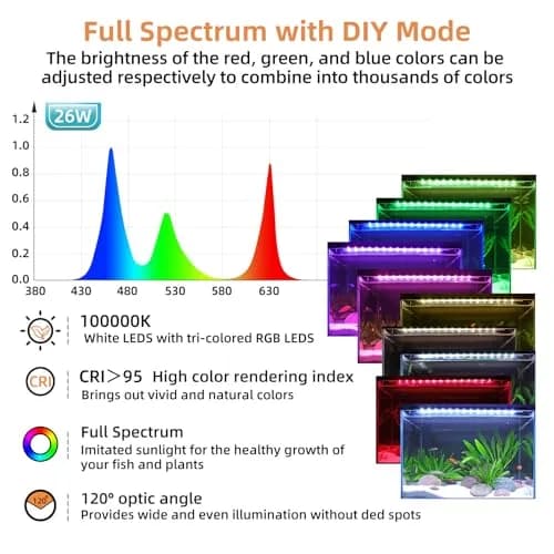 hygger LED Aquarium Light 26W Full Spectrum Fish Tank Light with Timer & 24/7 Mode, 1294lm, Black | 82.55 cm (32.5 in) Tank thumbnail 5