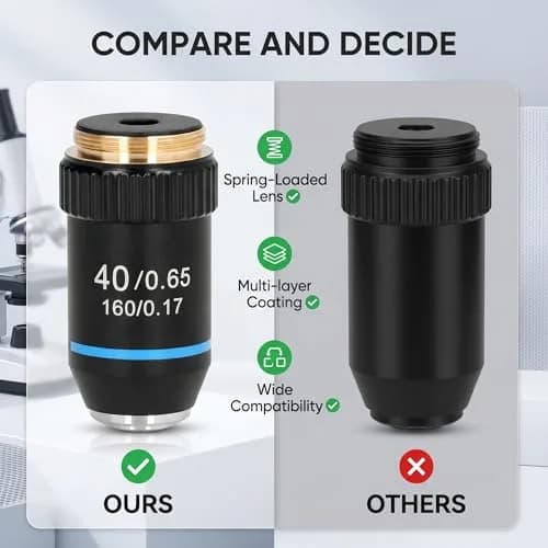 Fafeicy 40X Achromatic Microscope Objective Lens | Brass, 20.2mm RMS Interface, Bright & Sharp Imaging thumbnail 8