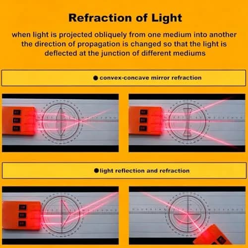EXBEPE Physics Optics Experiment Set 11 Piece | Educational Science Kit for Refraction and Reflection thumbnail 4