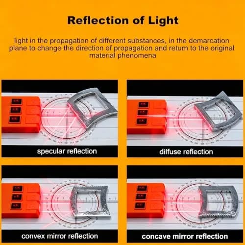 EXBEPE Physics Optics Experiment Set 11 Piece | Educational Science Kit for Refraction and Reflection thumbnail 3